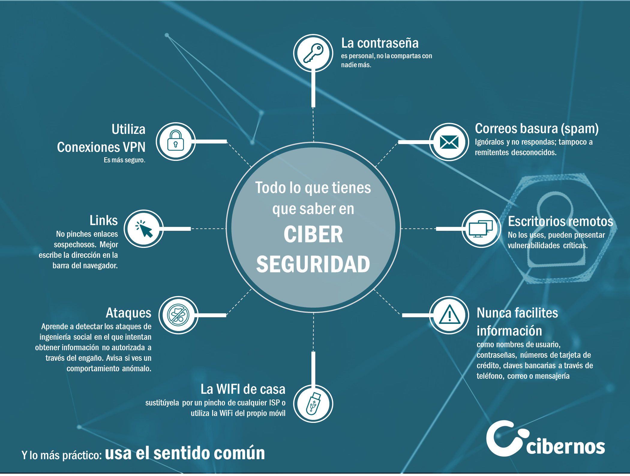 Ciberseguridad en teletrabajo