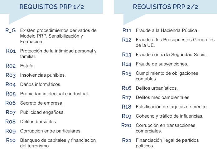 requisitos prp
