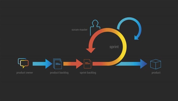 método Extreme Programming