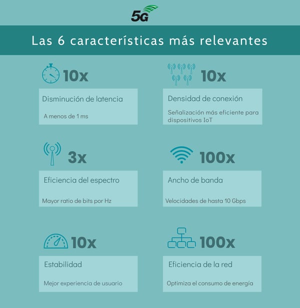 Infografía 6 características 5G