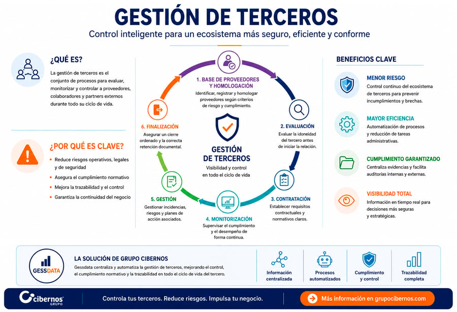 Infografia-Gestion-de-Terceros-1