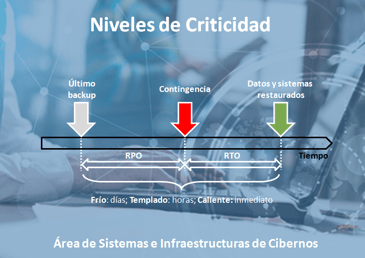 Niveles_criticidad_continuidad_negocio_3