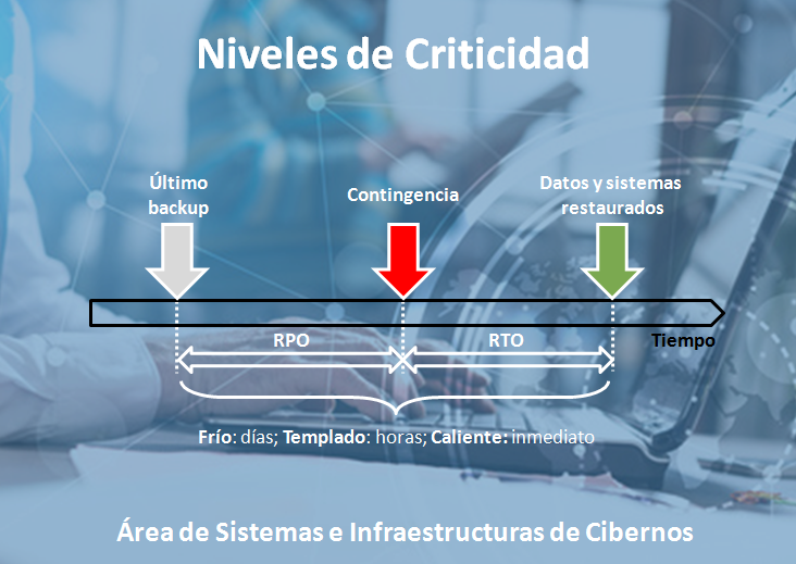 Niveles_criticidad_continuidad_negocio_3