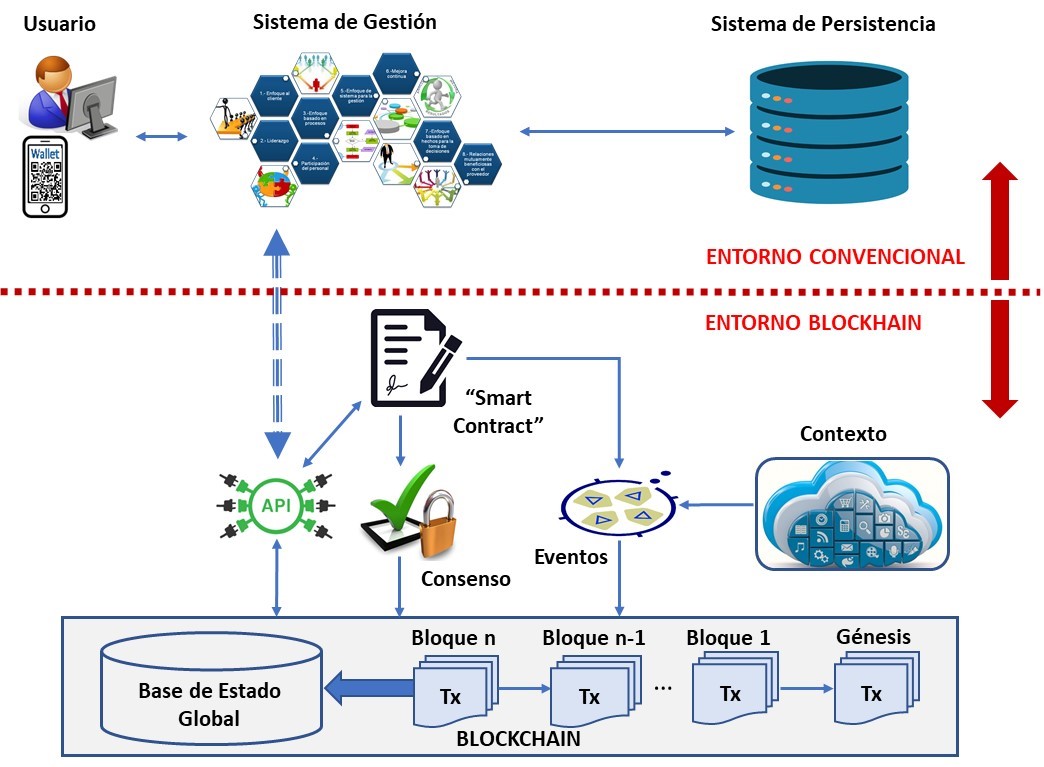 Sistemas Blockchain