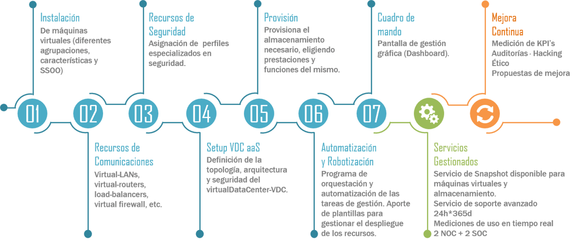 ejemplo de migración a cloud
