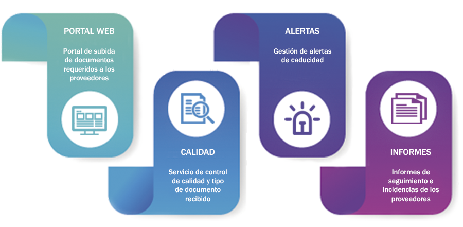 Sysprocess_CAE_Usos