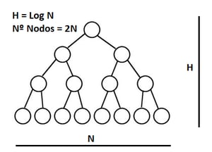 arbol binario blockchain