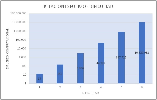 bc2_grafico_02