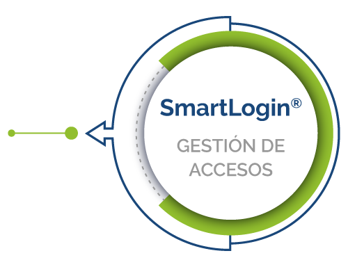 cibernos_smartlogin-gestion-de-acessos