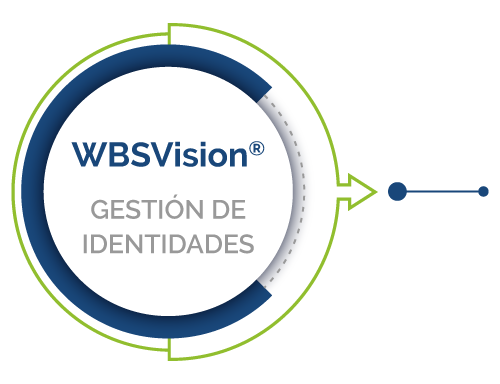cibernos_wbsvision
