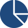 grafico-circular (1)