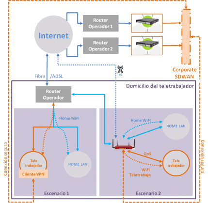 router_teletrabajo