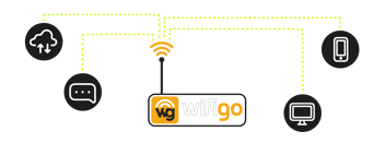 satalucia_con_wifigo