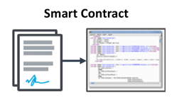 smart contract