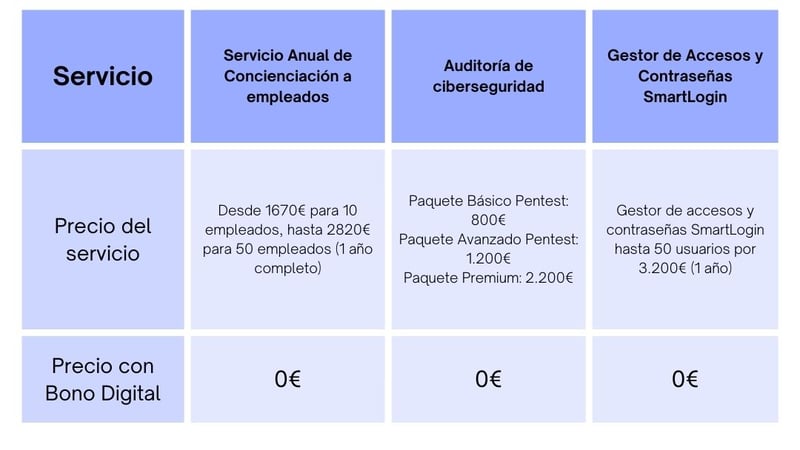 tabla-ciberseguridad-kitdigital