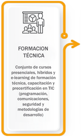 Form_Tecnica_RRHH