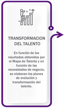 Transformacion_talento_RRHH