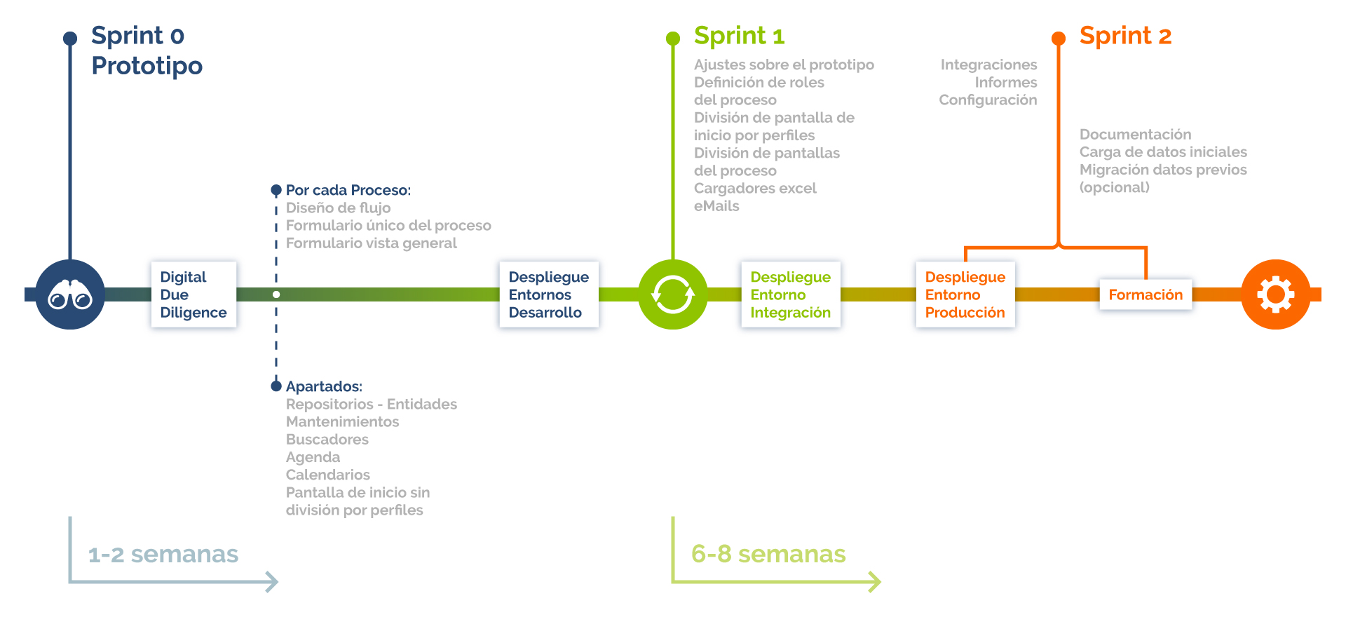 cibernos-infografia-agile-plan-01