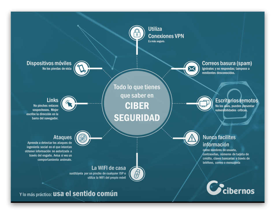 Portada: Infografía Ciberseguridad