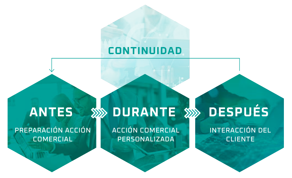 continuidad-cp continuidad-cp